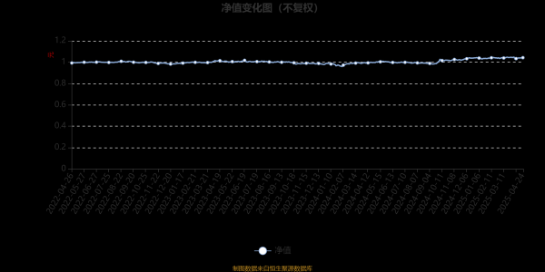 配资炒股官方 博时恒鑫稳健一年持有期混合A：2025年第一季度利润35.86万元 净值增长率0.19%